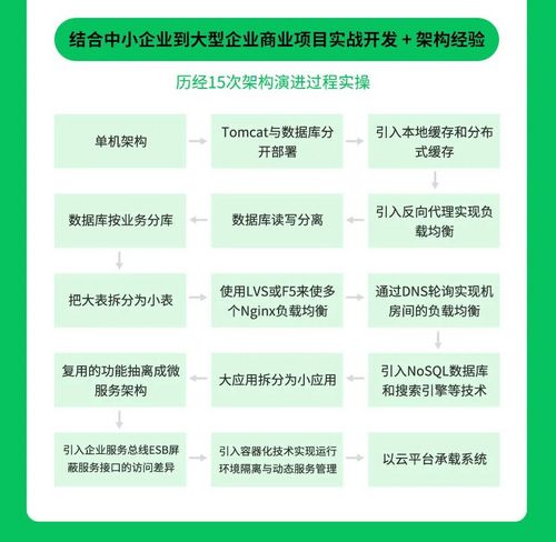 35岁的老程序员第一次感受到了痛