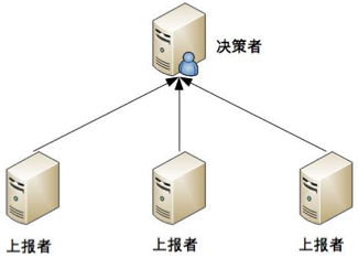 《从0开始学架构》学习笔记（一）