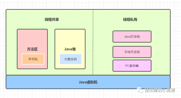 Java程序员必备基础：Java代码是怎么运行的？