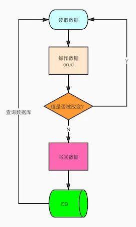 《吊打面试官》系列-乐观锁、悲观锁