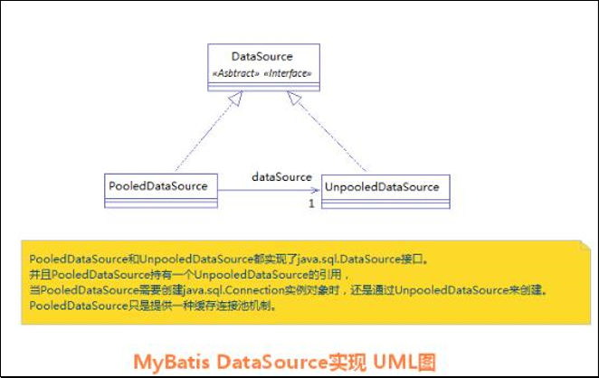 Mybatis笔记