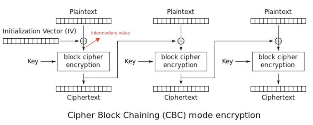 Shiro Padding Oracle Attack 反序列化