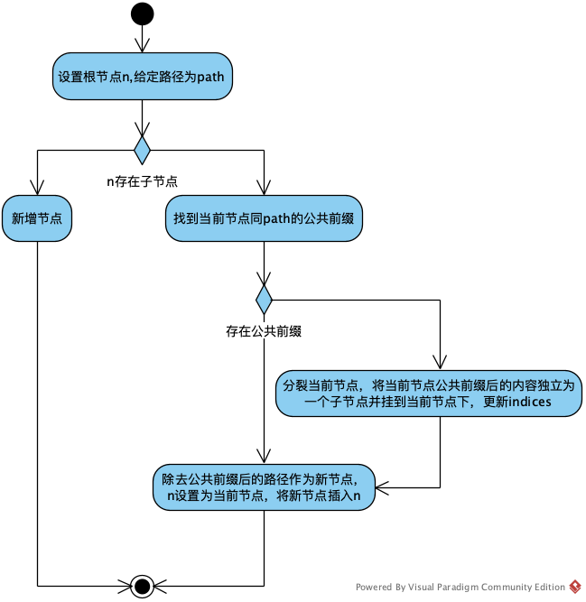 动态路由:Gin vs SpringMVC