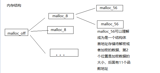 APK 协议分析