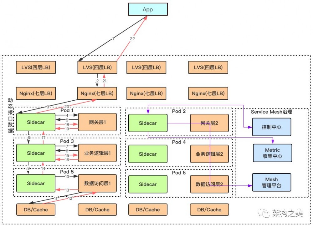 孙玄谈：微服务架构何去何从？