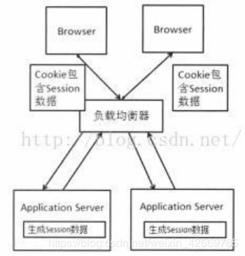 【概述篇】分布式架构的演进过程