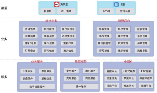 1分钟售出5万张票！电影节抢票技术揭秘