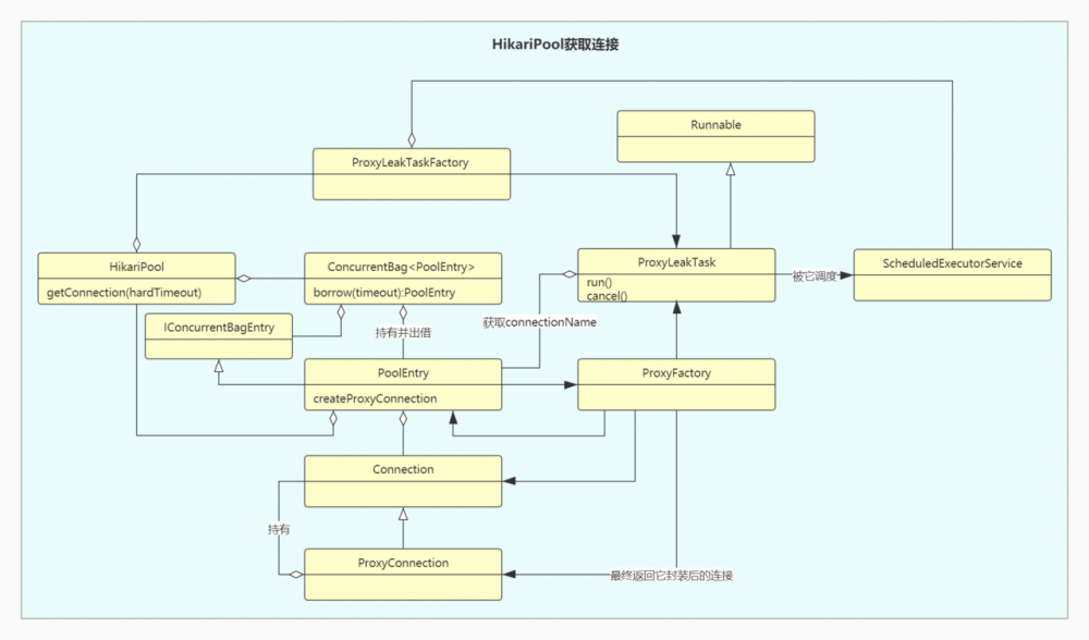 优秀开源代码解析（二）HikariPool（一）初识