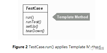 JUnit 中的设计模式