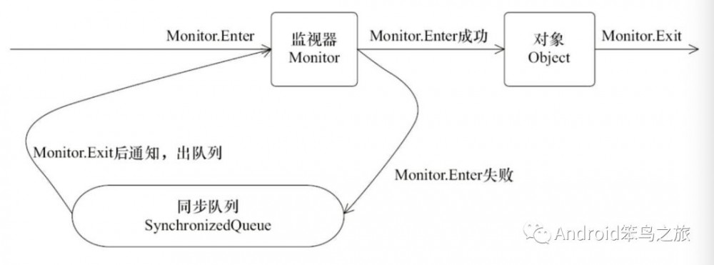 一篇文章看懂java并发编程