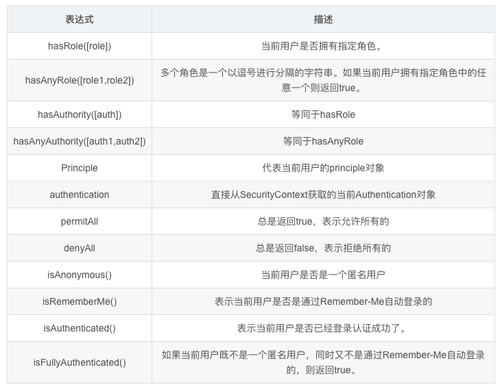 看完这一篇，你就对 Spring Security 略窥门径了 | 原力计划