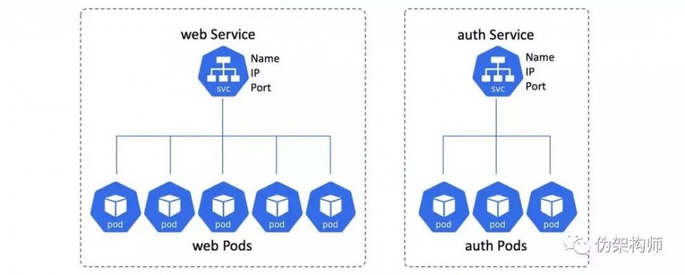 一文了解 Kubernetes 中的服务发现