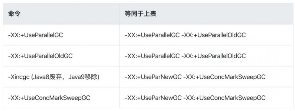 JVM 常用参数以及命令