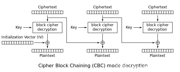 Shiro Padding Oracle Attack 反序列化