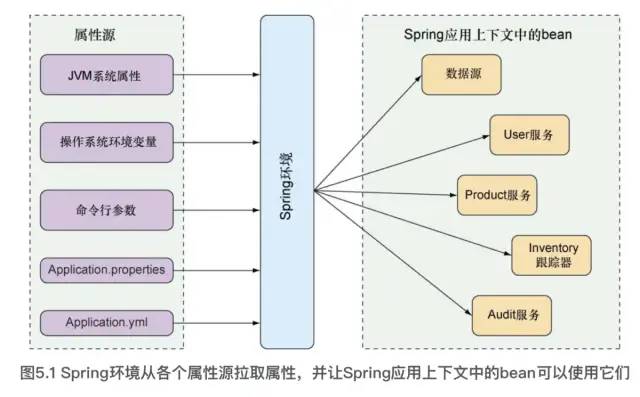 Spring 框架核心原理