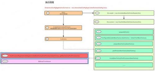 Spring官网阅读系列（六）：容器的扩展点（BeanFactoryPostProcessor）