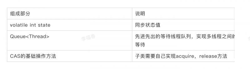 面试刷题22:CAS和AQS是什么？