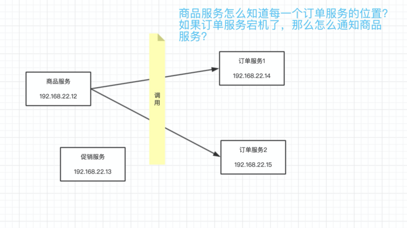 F版本SpringCloud 3—大白话Eureka服务注册与发现