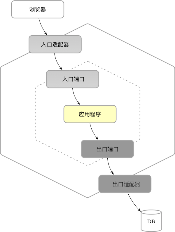 菱形对称架构