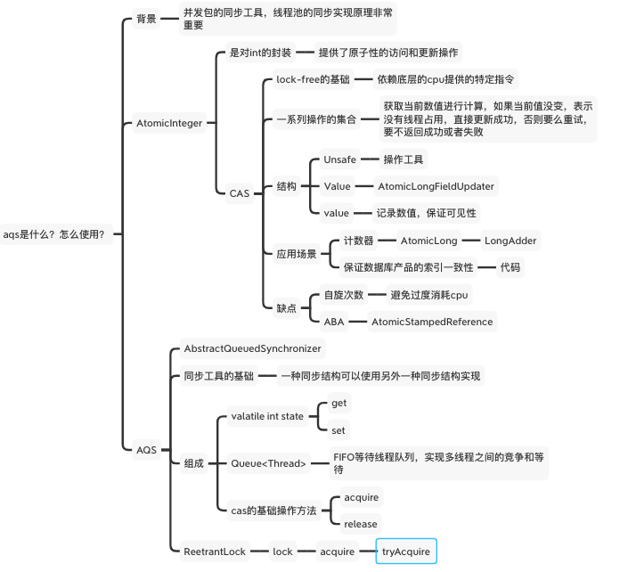 面试刷题22:CAS和AQS是什么？