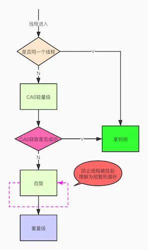 《吊打面试官》系列-乐观锁、悲观锁