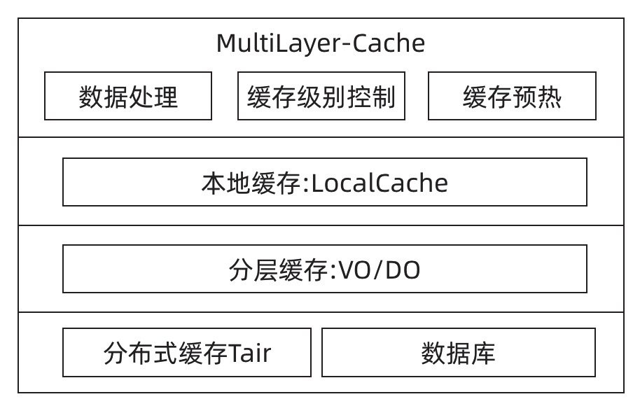 60 秒售出 5 万张票！电影节抢票技术揭秘