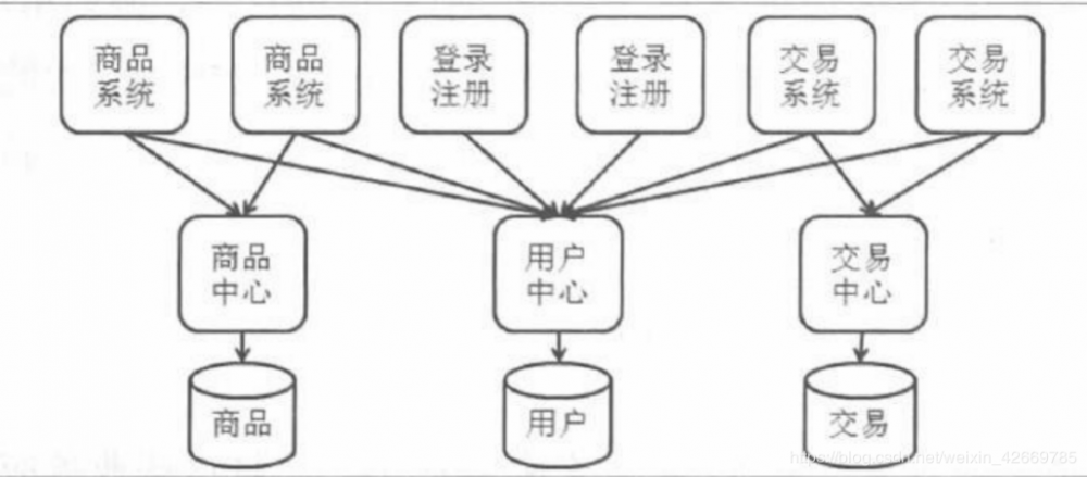 【概述篇】分布式架构的演进过程