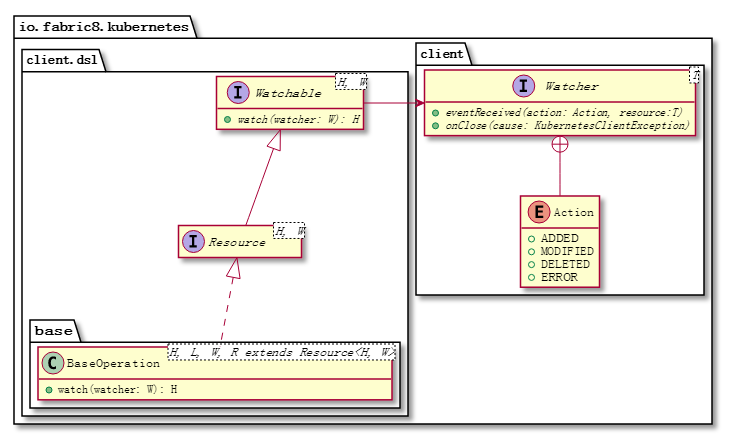 用 Java 开发自己的 Kubernetes 控制器，想试试吗？