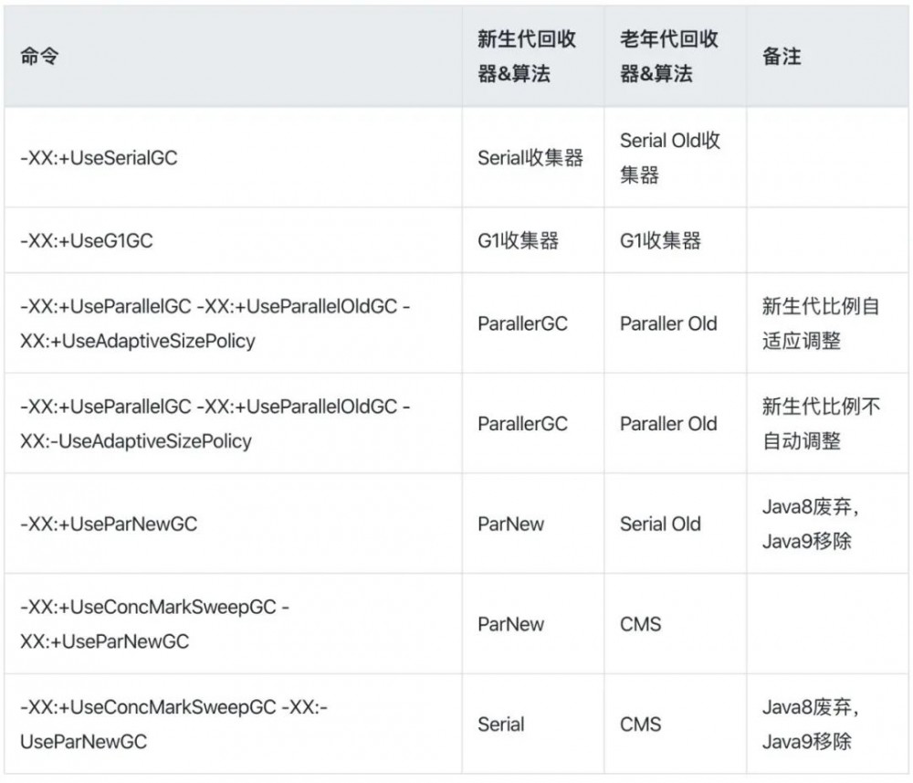 JVM 常用参数以及命令