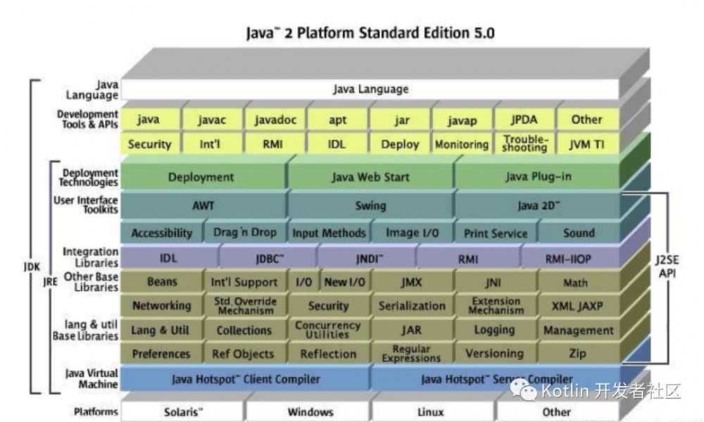 [精华集锦] 20+ 互联网大厂Java面试题全面整理总结