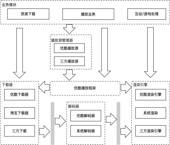 优酷基于 Pipeline 的播放器开放式架构设计与实践