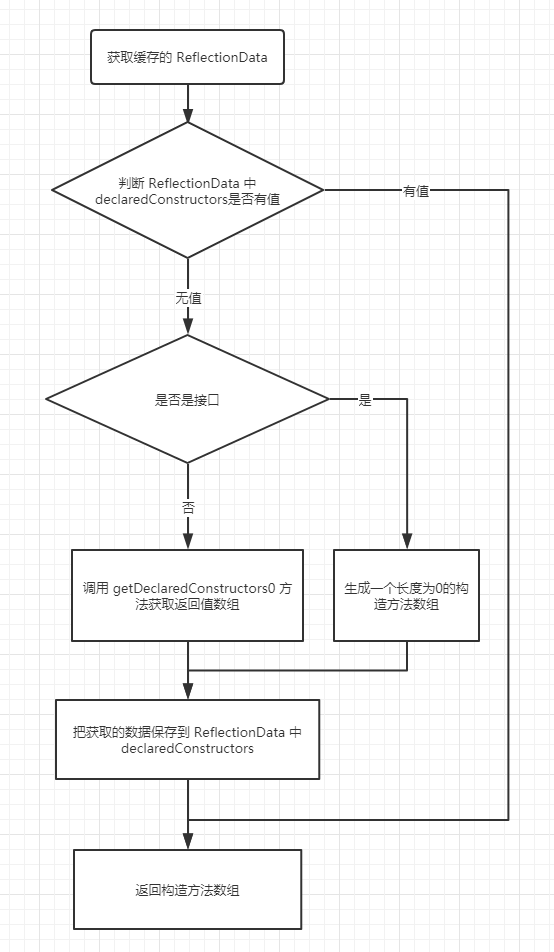 Java 反射真的很慢吗？