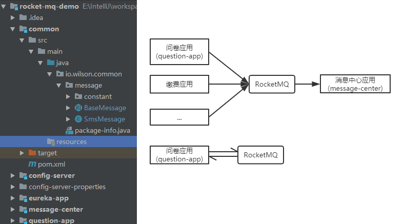 聊聊MQ与基于Spring Boot RocketMQ搭建一个消息中心的过程