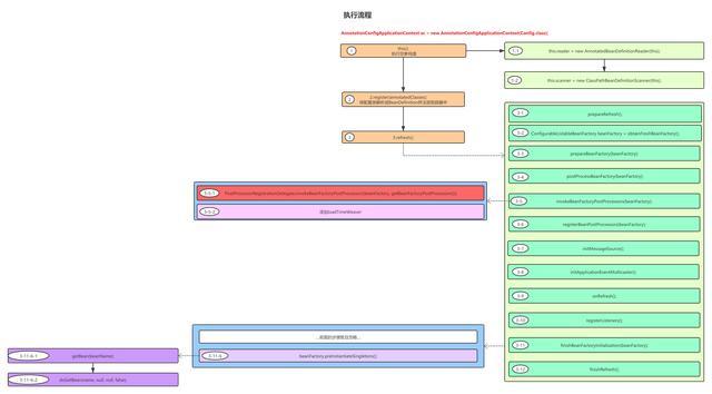 Spring官网阅读系列（八）：容器的扩展点（BeanPostProcessor）