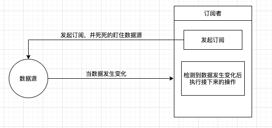 理解观察者模式——用Angular的httpClient来解释观察者