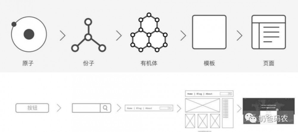 一文道尽软件架构及前端架构演进