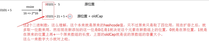 一文看懂HashMap