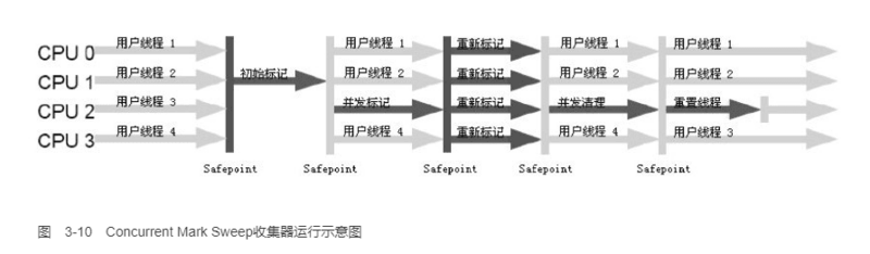 6.HotSpot中的GC收集器简介