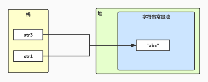 Java——关于String的7个必须掌握的问题