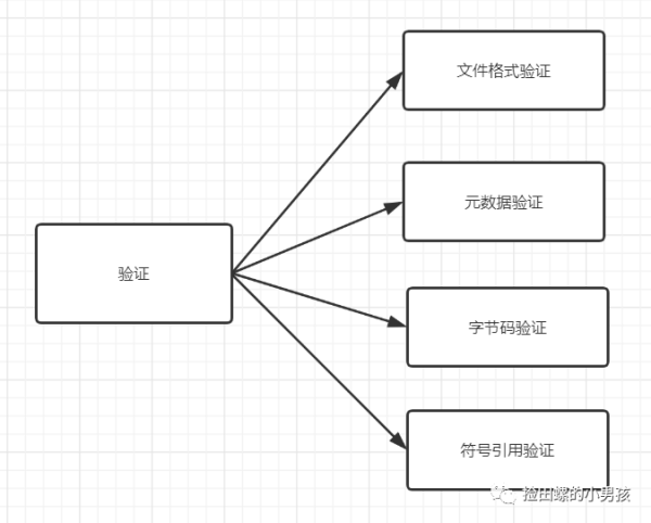 Java程序员必备基础：Java代码是怎么运行的？