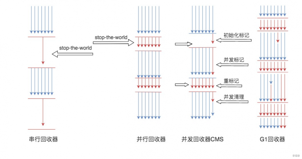 0309 软件基本原理1