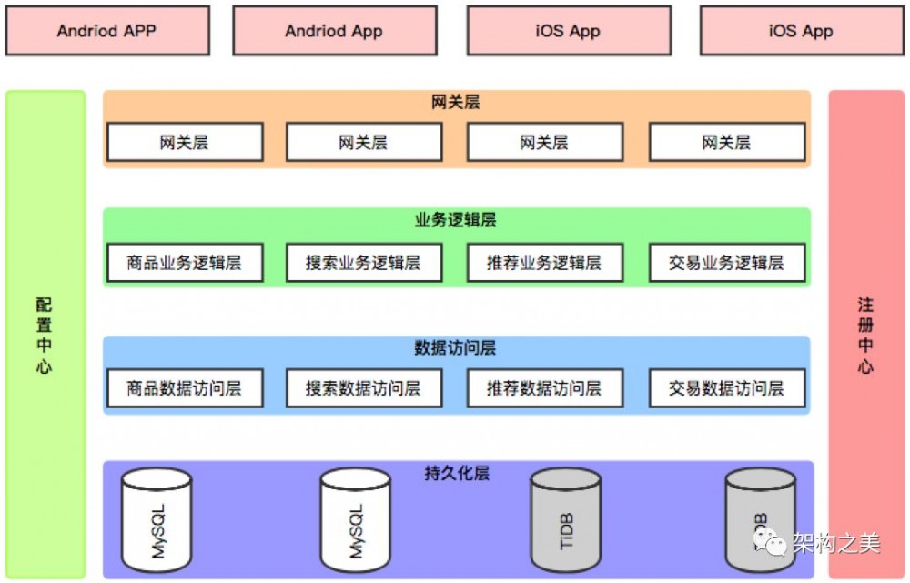 孙玄谈：微服务架构何去何从？