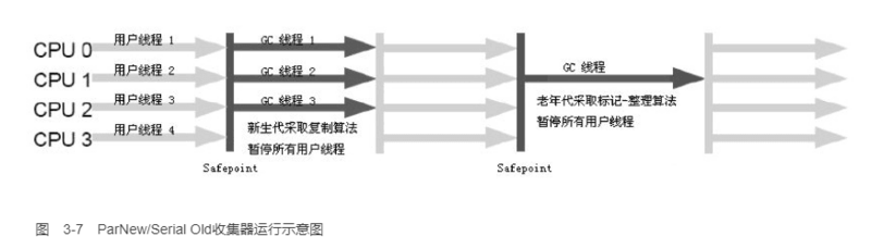 6.HotSpot中的GC收集器简介