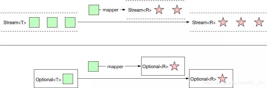 Optional 是个好东西，你会用么？| 原力计划