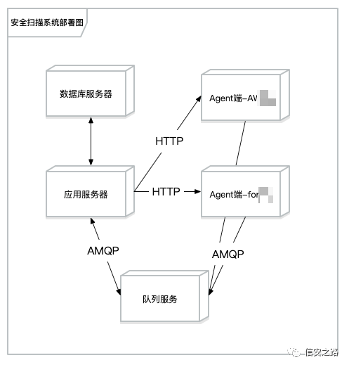 失业之前的安全工作总结