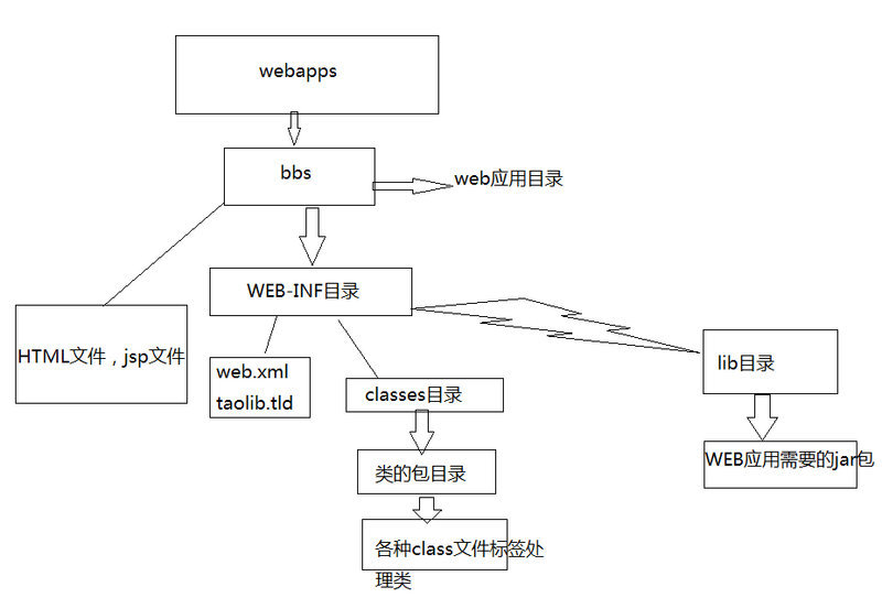 这样学习Servlet，会事半功倍！！