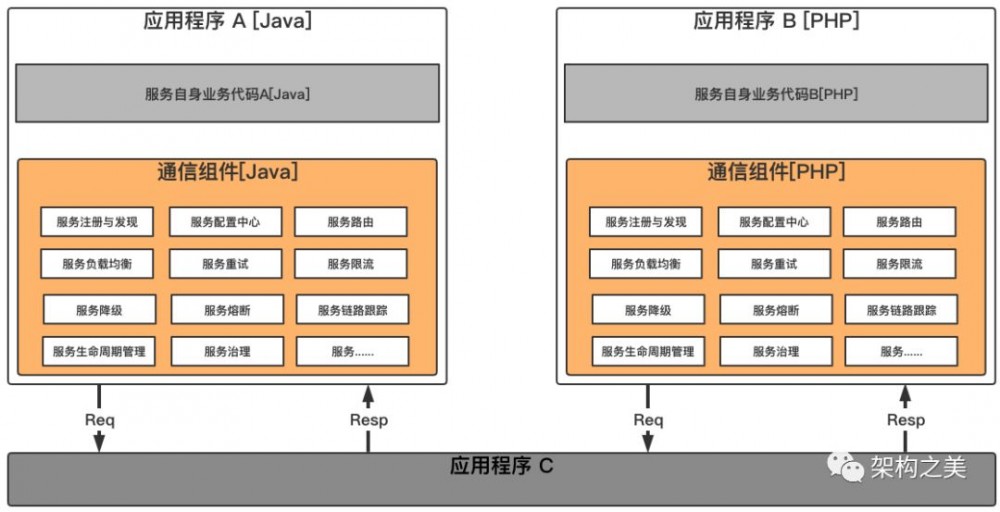 孙玄谈：微服务架构何去何从？