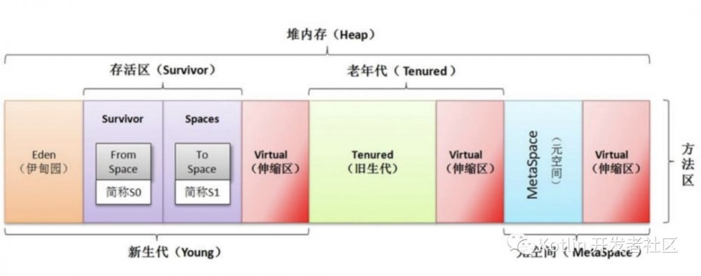 [精华集锦] 20+ 互联网大厂Java面试题全面整理总结