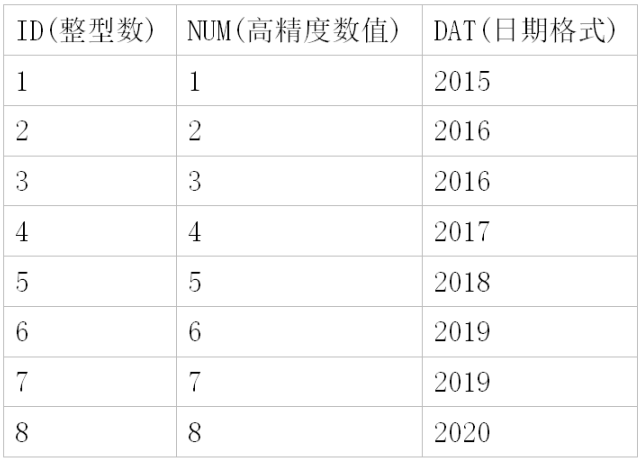 GaussDB T上生产整体规划丨GaussDB野生教程