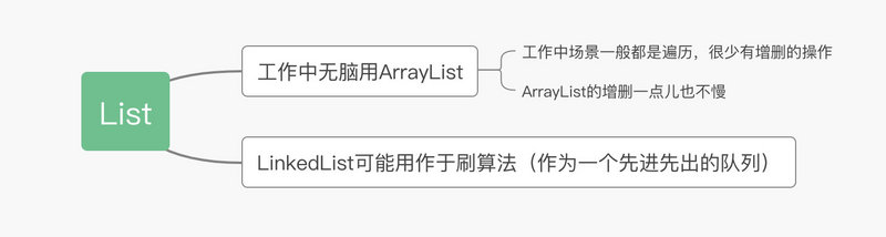 工作中常用到的Java集合类有哪些？